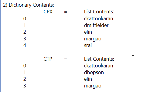 Solution Admin List